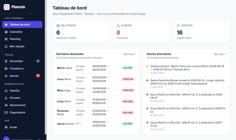 Tableau de bord Plannio : demandes en attente, alertes et effectif